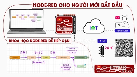 Khám Phá Node-RED: Bước Đầu Dành Cho Người Mới Bắt Đầu