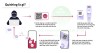 mã QR lừa đảo (Quick Response codes phishing) lừa đảo ẩn chứa một nguy cơ tấn công mạng mới: Quishing