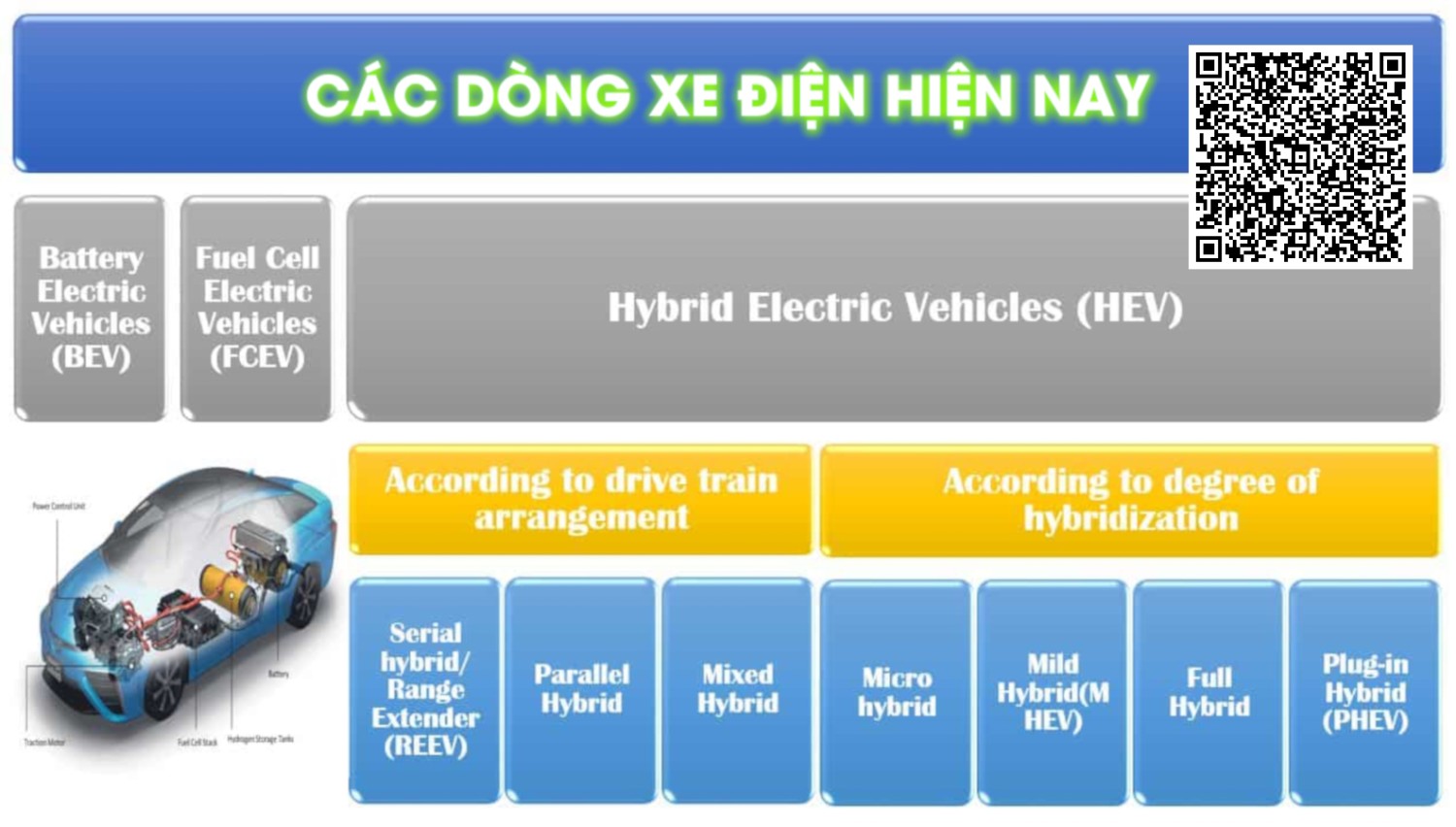 BEV Hybrid Fuel Cell Vehcile 3