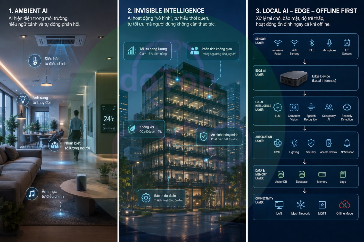 Ambient AI & Invisible Intelligence