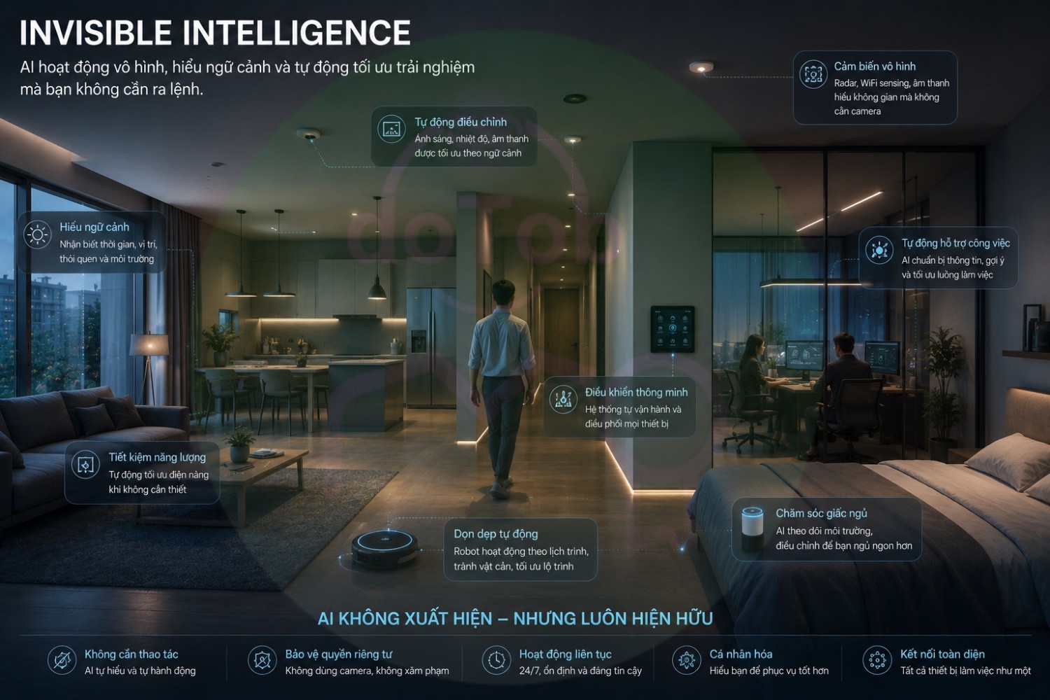 Ambient AI & Invisible Intelligence