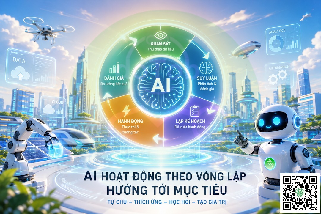 Mô hình AI hoạt động theo vòng lặp (Loop) và mục tiêu (Goal) — nền tảng của các hệ thống AI tự chủ đang định hình lại công việc hiện đại.