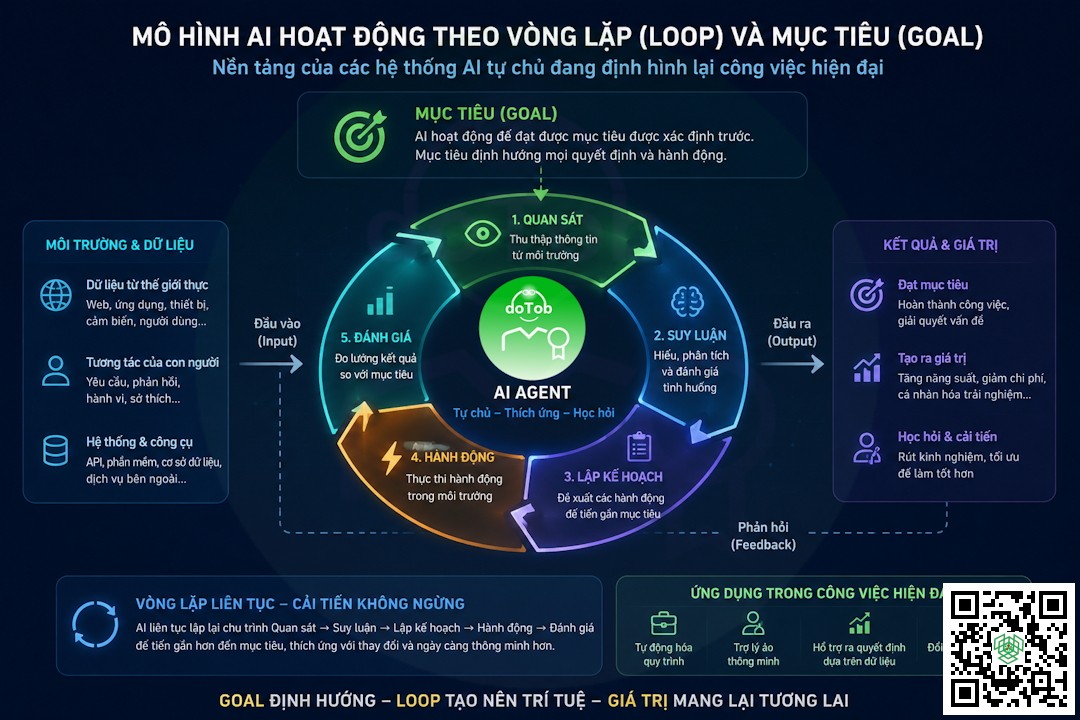 AI Không Còn Chờ Lệnh — Nó Đang Tự Đặt Mục Tiêu Và Tự Hành Động