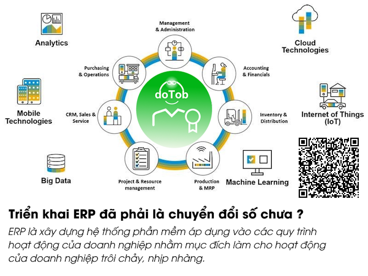 ERP là gì? Khi nào doanh nghiệp nên triển khai hệ thống ERP?
