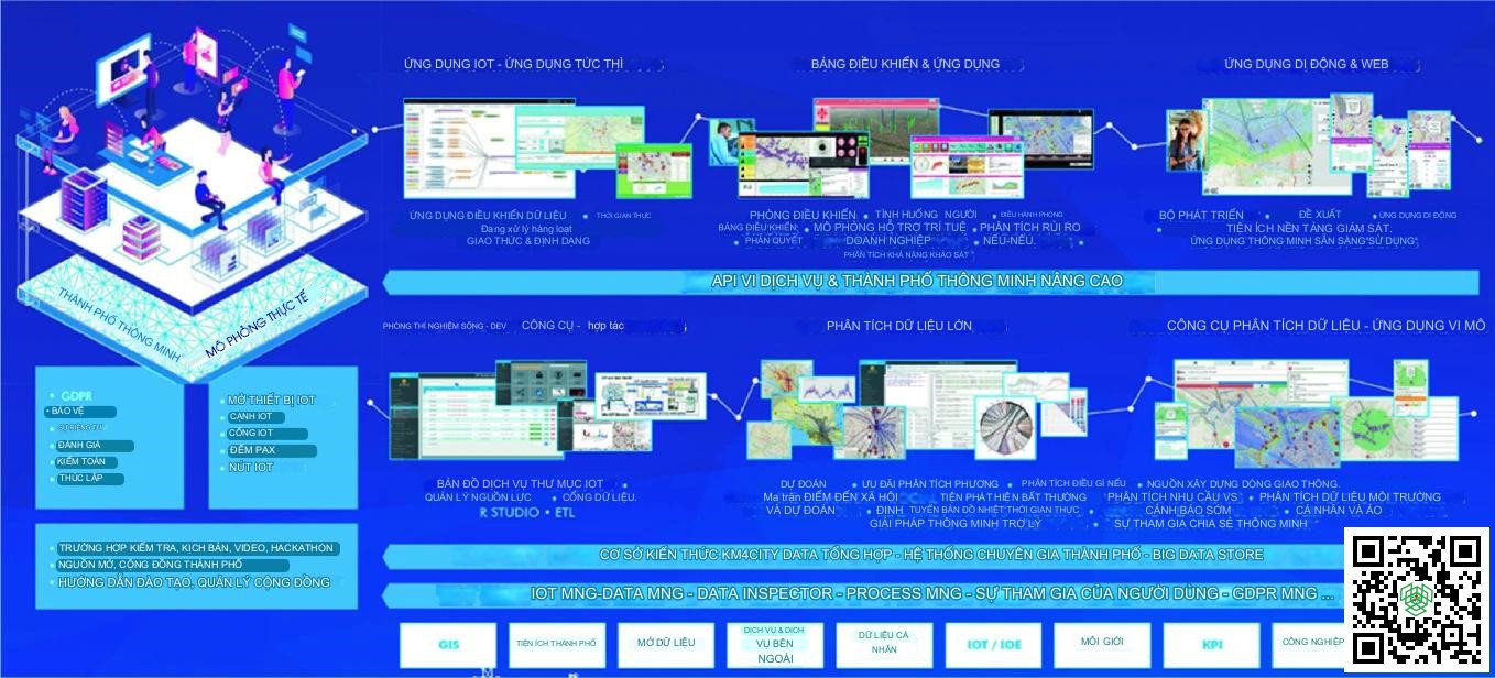 lab IoT