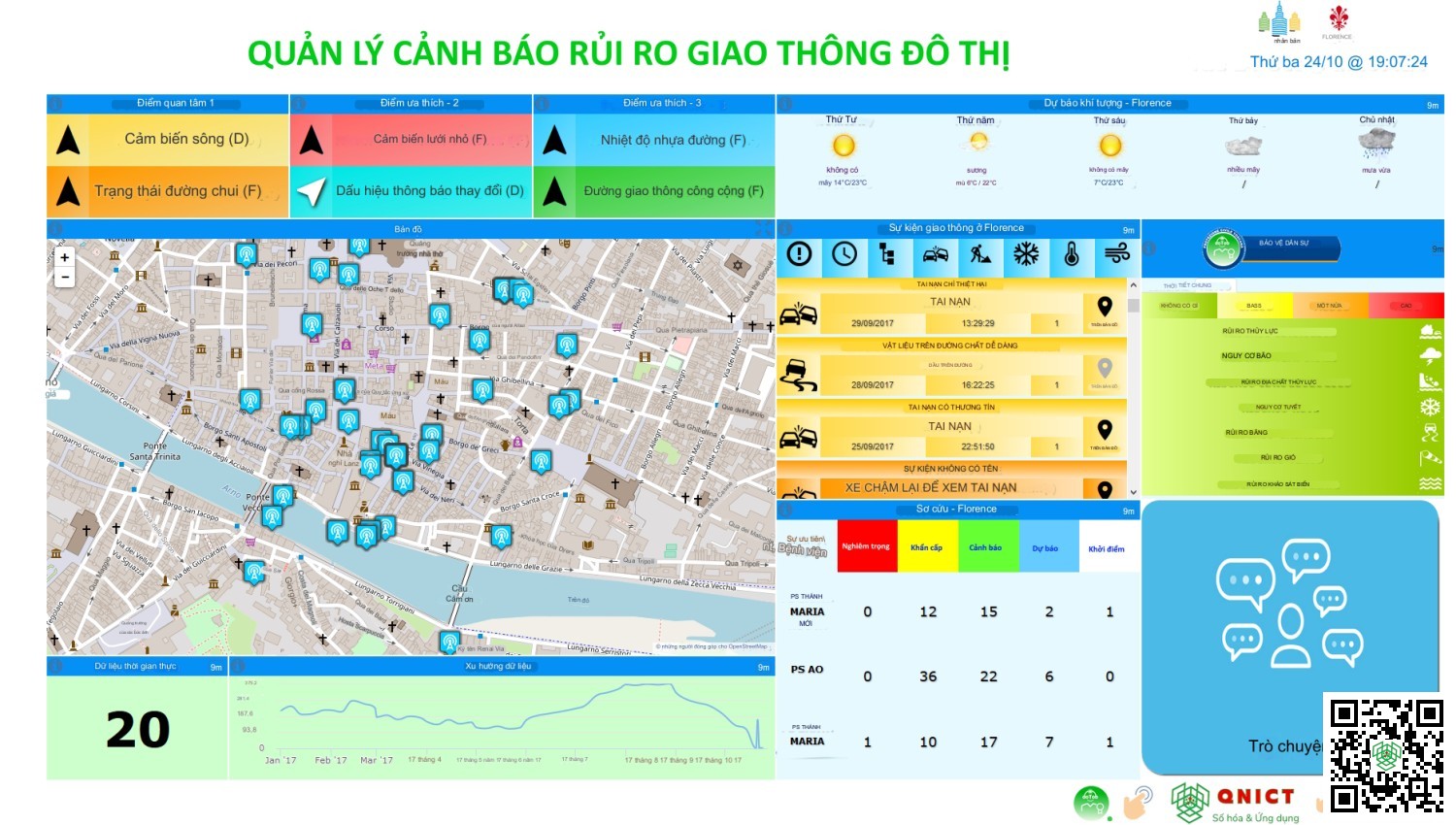 ICTSO Smart - Giải Pháp Thành Phố Thông Minh