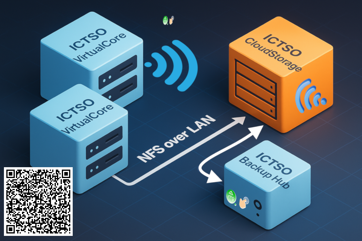 Giải pháp Ảo hóa & Lưu trữ tập trung ictso strogate+