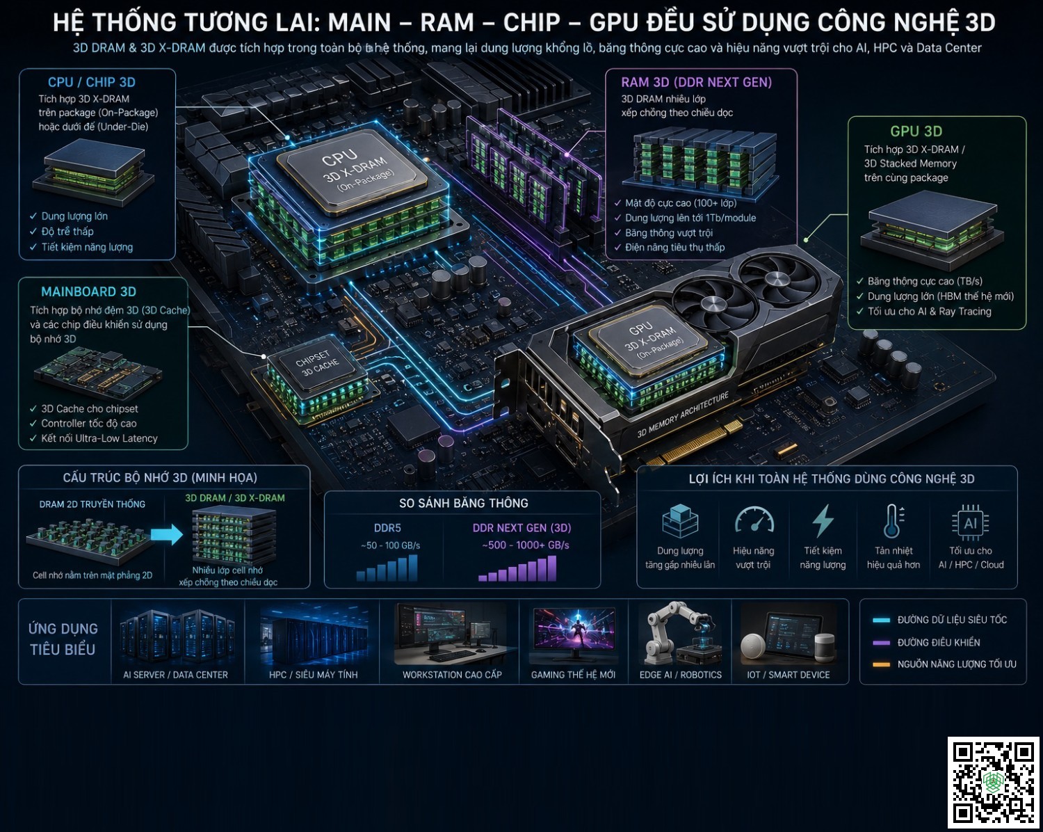 PC3D 1