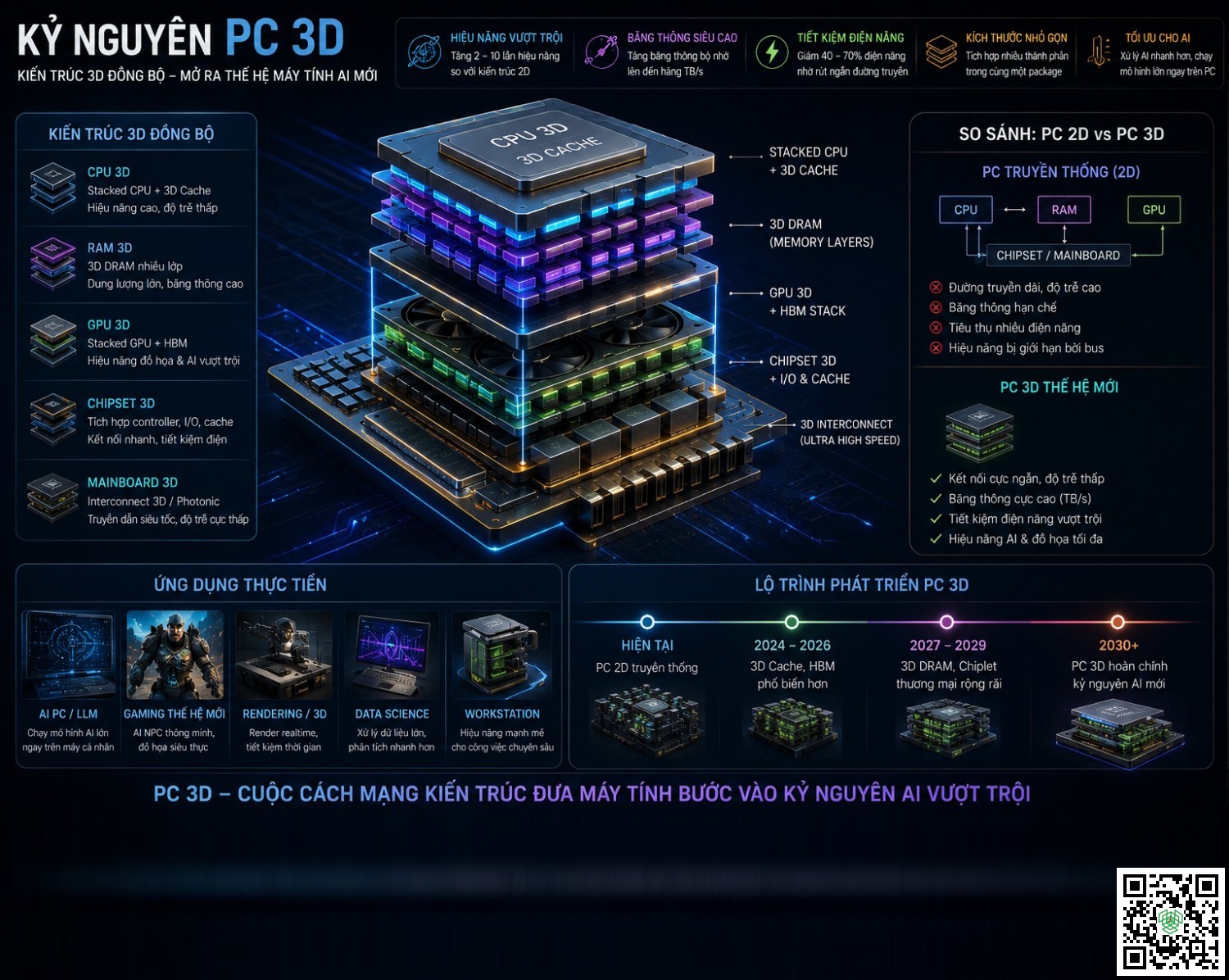 PC3D 3